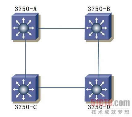 图3 四个Cisco 3750交换机通过Trunk线相连图示