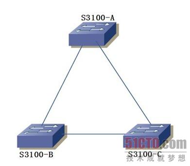 图1 三个H3C S3100交换机两两互联图示