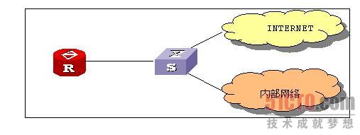 网络协议基础：NAT地址转换配置 续
