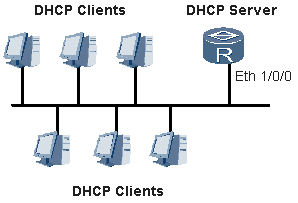 图 DHCP服务器典型组网应用
