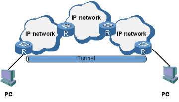 扩大步跳数受限协议如IPX）的网络