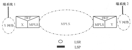 MPLS互通的一般参考网络结构