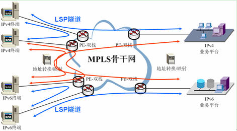 图2 MPLS网络演进方案