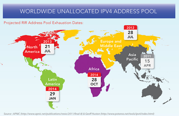 Too much stuff for IPv4