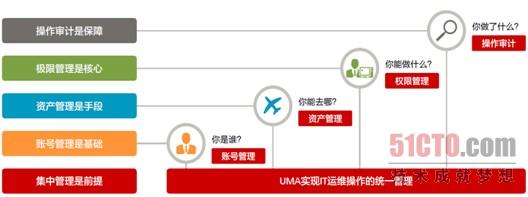 华为发布UMA一体机 应用智能录屏摘要技术