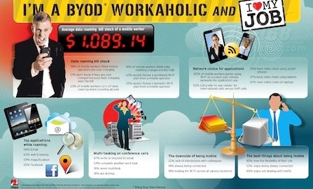 调查称昂贵的BYON 使BYOD运动变得复杂