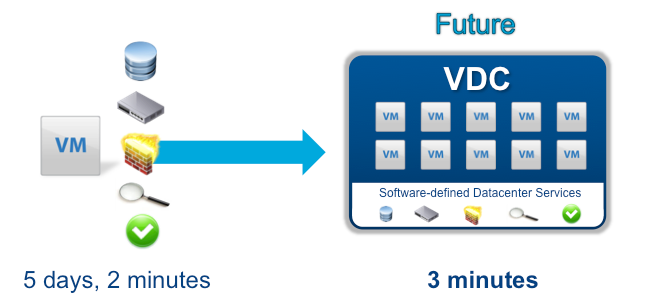 虚拟化一切与软件定义数据中心：VMware在下一盘很大的棋