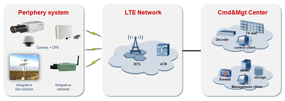 基于LTE技术机场无线通信系统开启民航新天地