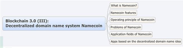 Namecoin及其功能及其挑战和应用的简要说明