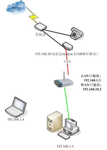 宽带组网无线路由器配置方法