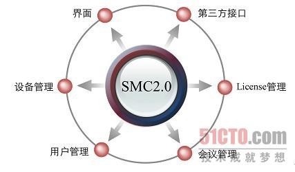 华为SMC2.0简化视频会议管理 让用户专注沟通