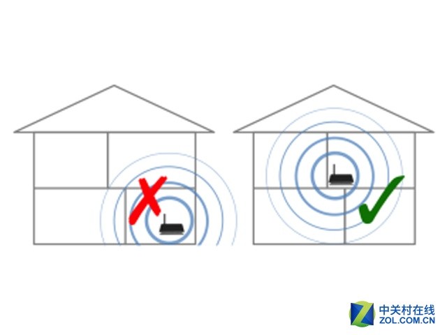 提升复式房型WiFi信号 需要注意哪些点?