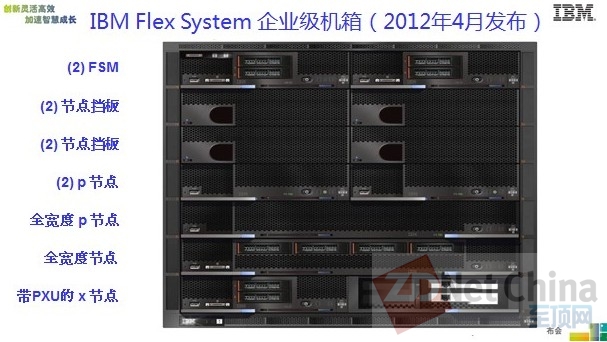 灵活部署 简化管理  PureFlex System应对未来IT挑战