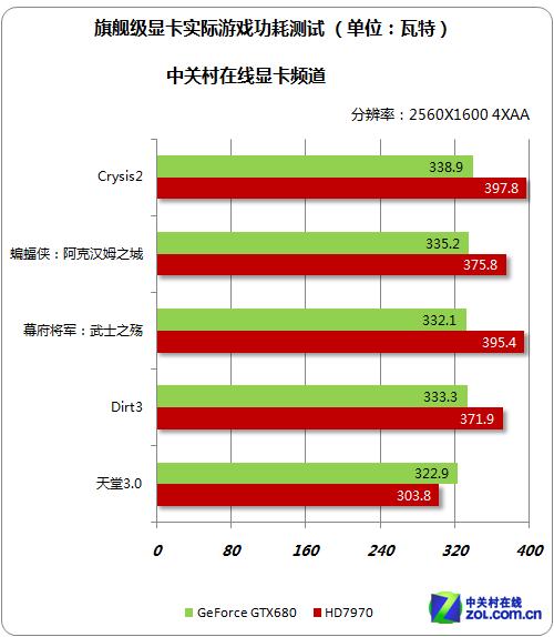 显示世界的2012：年度GPU架构回顾