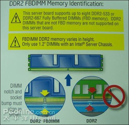 FBD内存和DDR2内存的区别示意图