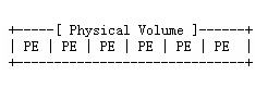 物理卷(PV)被由大小等同的基本单元PE组成。