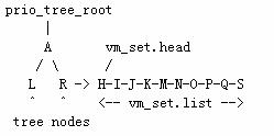  vm_set.list 和 vm_set.head