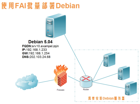 使用FAI批量部署Debian