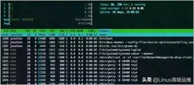 Linux运维工程师必知的29个监控工具