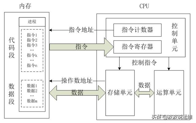 详解Linux系统CPU的内部架构和工作原理